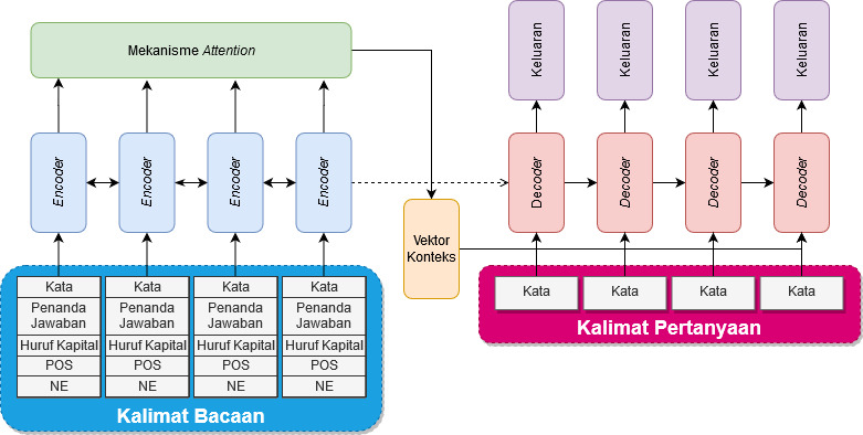 arsitektur_rnn